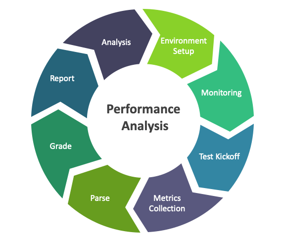 digital marketing, Blog